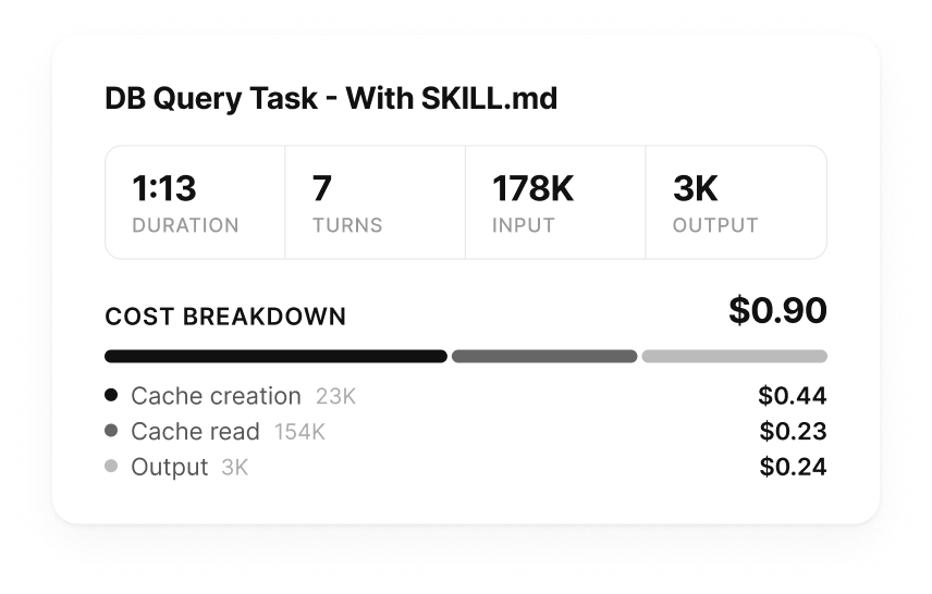 DB query with SKILL.md