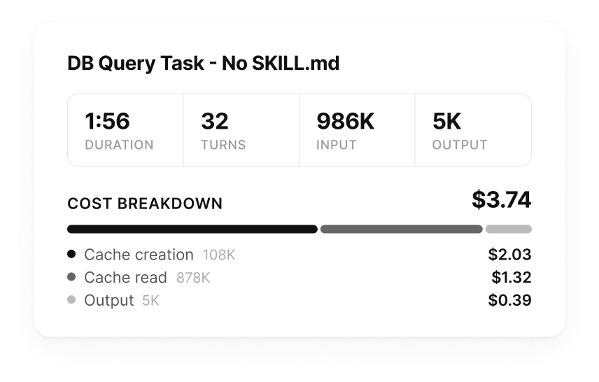 DB query without SKILL.md